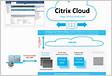 My employer is getting Citrix. is this the solution to my
